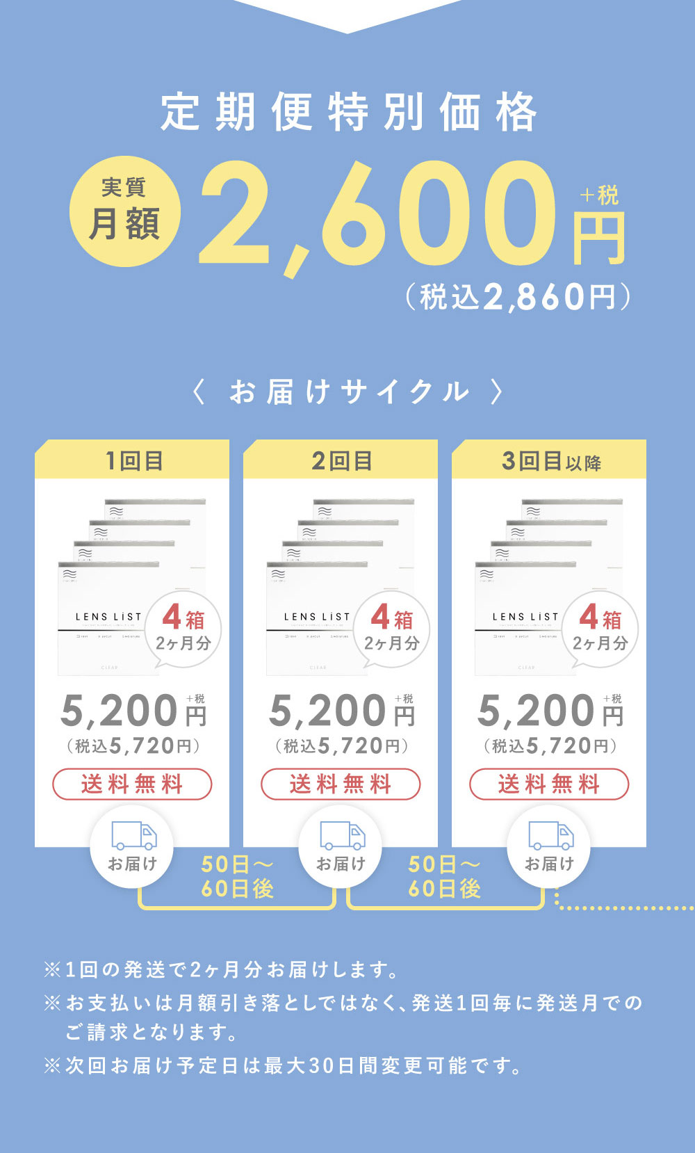 定期便特別価格　実施月額2,600円