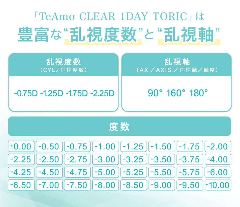 「TeAmo CLEAR 1DAY TORIC」は豊富な“乱視度数”と“乱視軸”