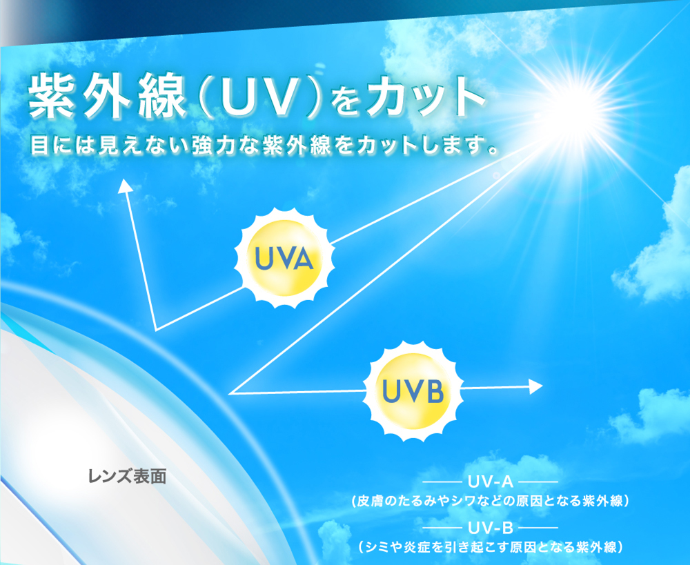 紫外線（UV）をカット目には見えない強力な紫外線をカットします。