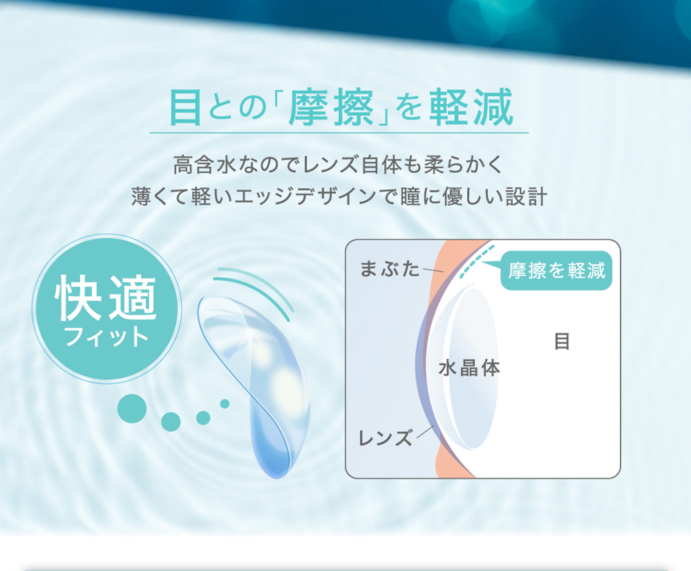 目との「摩擦」を軽減 高含水なのでレンズ自体も柔らかく薄くて軽いエッジデザインで瞳に優しい設計