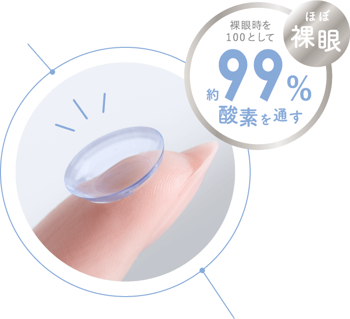 裸眼時を100として約99％酸素を通す ほぼ裸眼