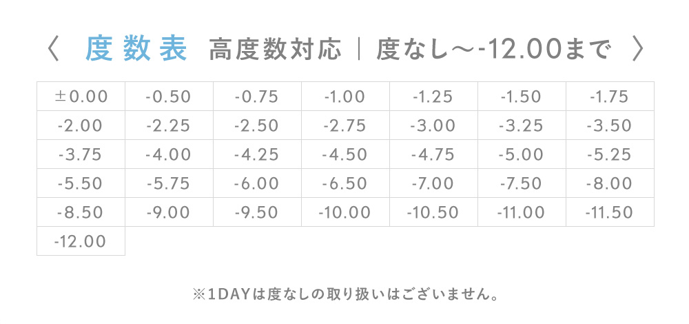 度数表 高度数対応 | 度なし~-12.00まで
