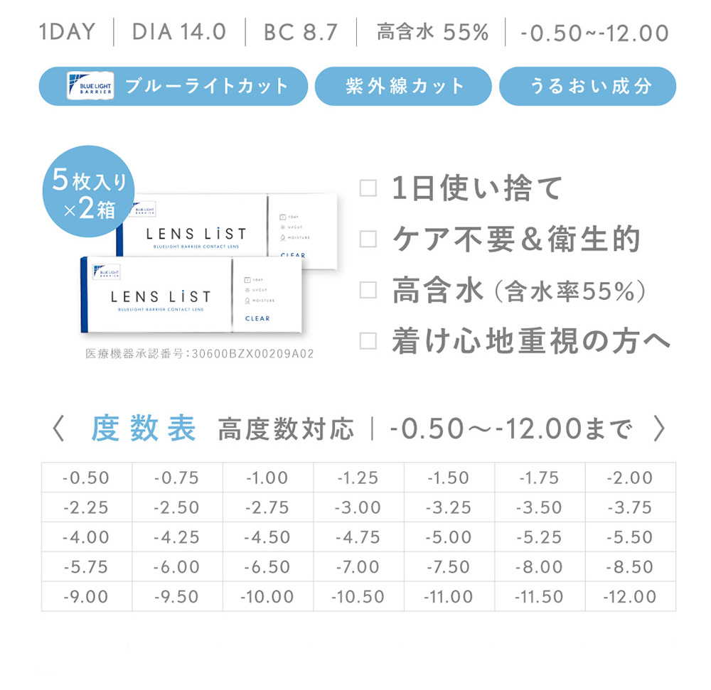 お試しセット 5枚入り×2箱 1日使い捨て ケア不要&衛生的 高含水(含水率55%)着け心地重視の方へ 1DAY DIA 14.0 BC 8.7 高含水55% ブルーライトカット紫外線カット うるおい成分 度数表 高度数対応 | 度なし~-12.00まで