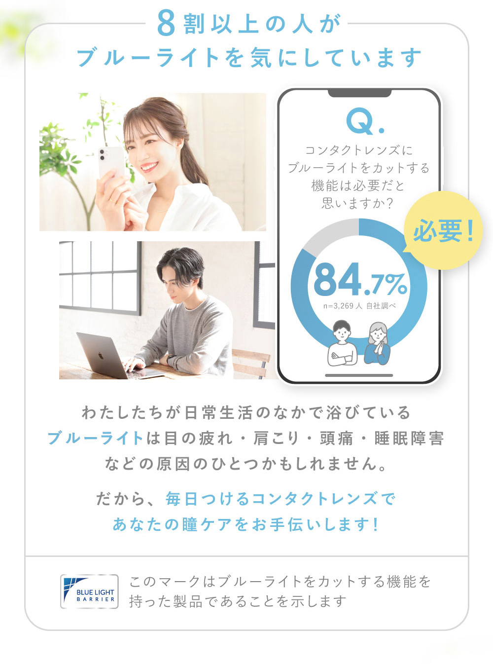 8割以上の人がブルーライトを気にしています Q.コンタクトレンズにブルーライトをカットする機能は必要だと思いますか? 84.7%が必要! わたしたちが日常生活のなかで浴びているブルーライトは目の疲れ・肩こり・頭痛・睡眠障害などの原因のひとつかもしれません。 だから、毎日つけるコンタクトレンズであなたの瞳ケアをお手伝いします!