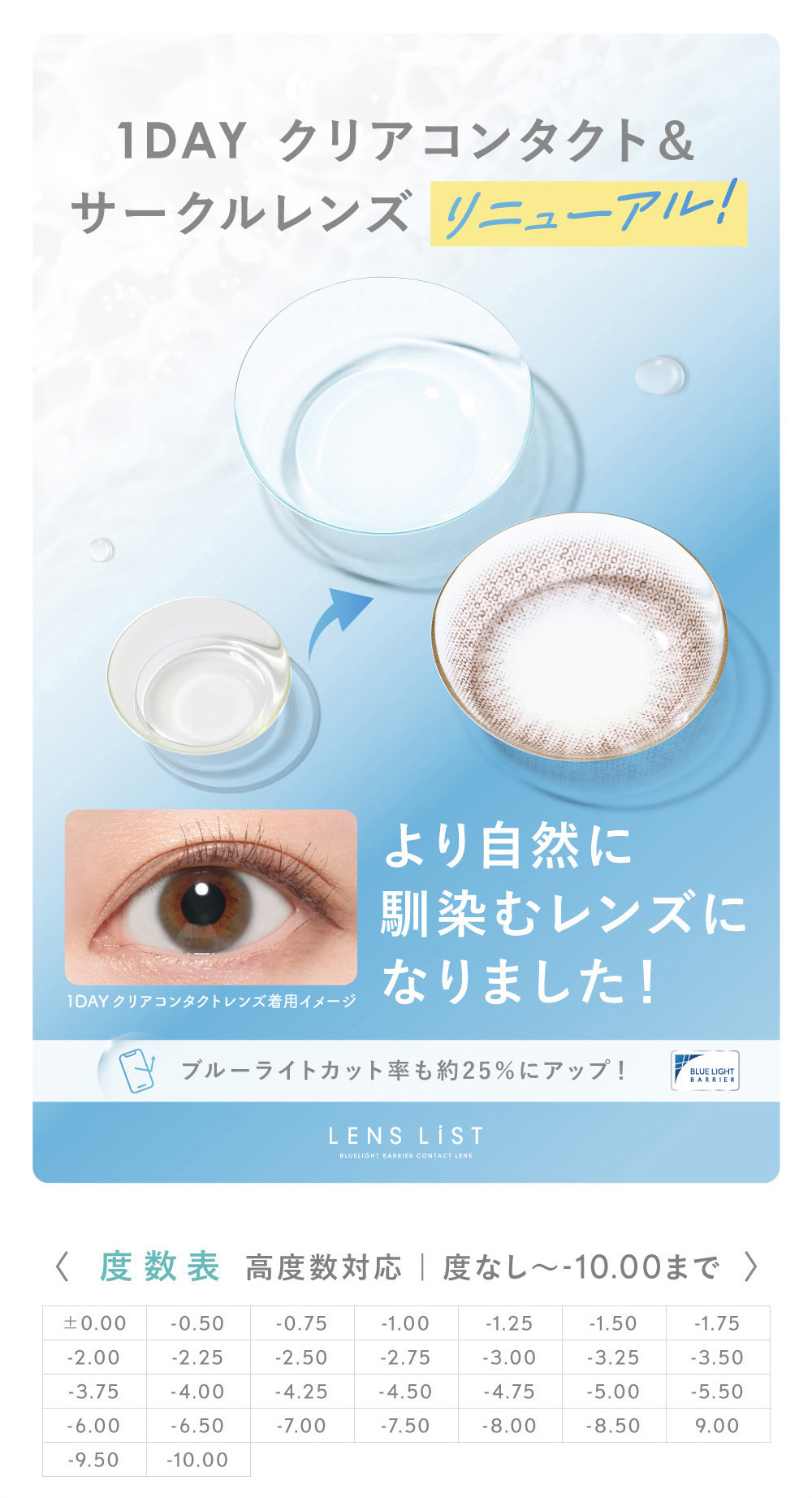 リニューアル、度数表