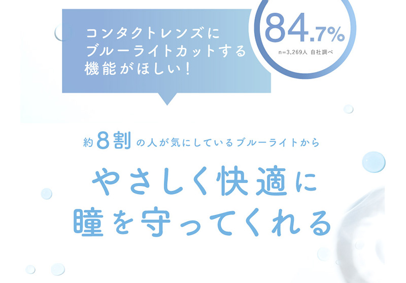 約８割の人が気にしているブルーライトから やさしく快適に瞳を守ってくれる