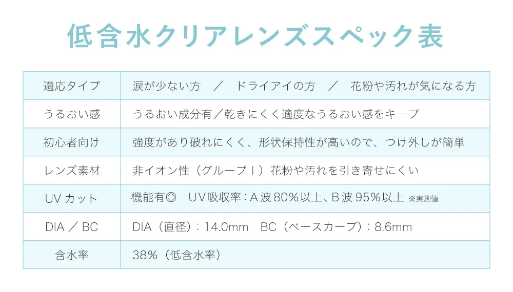 低含水クリアレンズスペック表