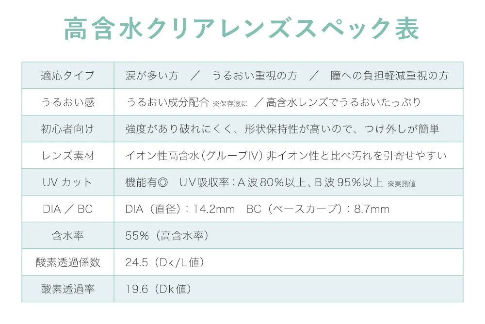 高含水クリアレンズスペック表